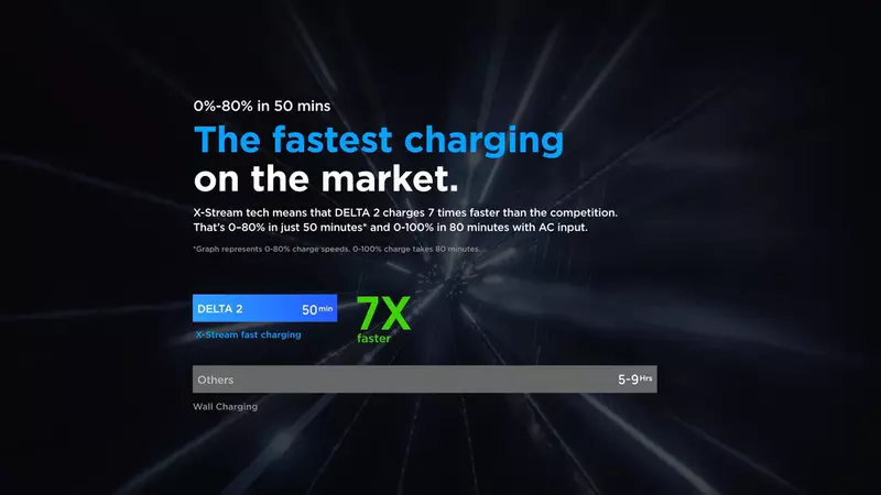 EcoFlow DELTA Max Portable Power Station