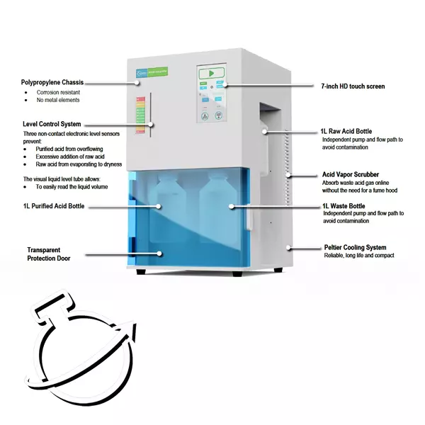 AP300 Acid Purifier