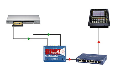 DiNet DAN-TX2 DiNet DAN-TX2