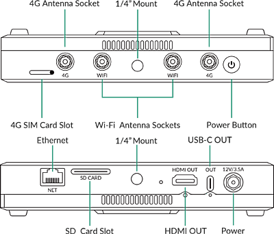 Magewell Director One Magewell Director One