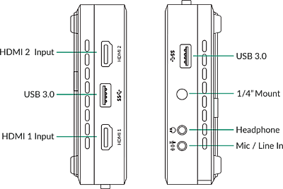 Magewell Director One Magewell Director One
