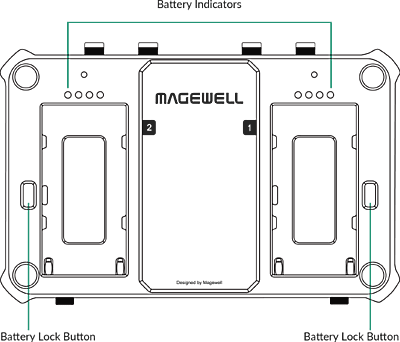 Magewell Director One Magewell Director One