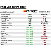 DiTEC G200 Glass Polishing Compound - 16oz