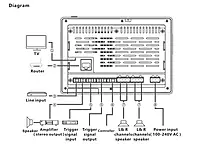 DM858 - 4x20W