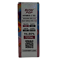 Cake Blow Pop THC Carts