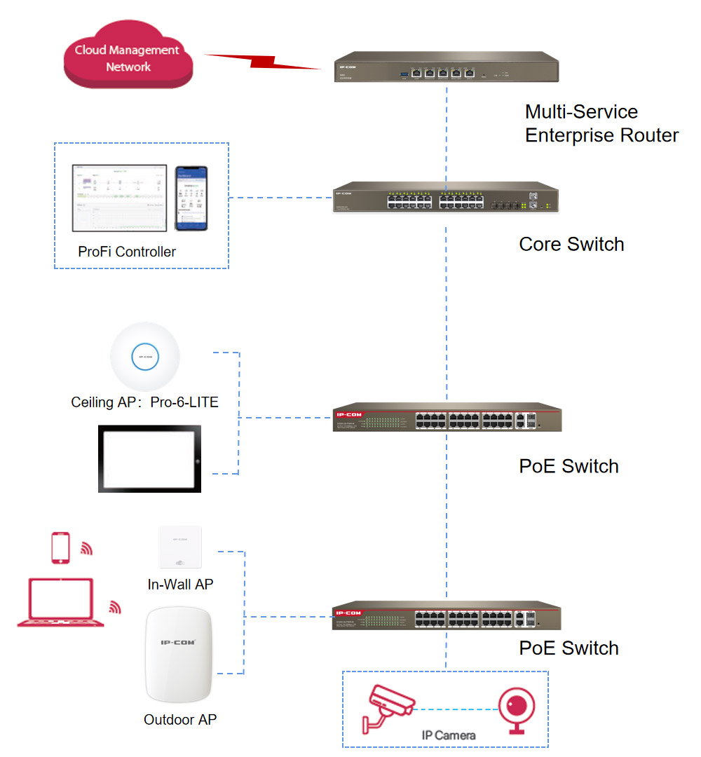 Pro-6-LR - 3000Mbps Pro-6-LR - 3000Mbps