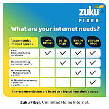 ZUKU i50 EDGE UPGRADE