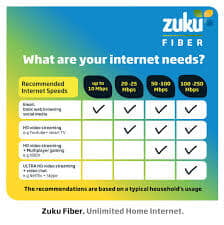 ZUKU i50 EDGE UPGRADE