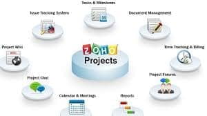 Zoho Project Documentation