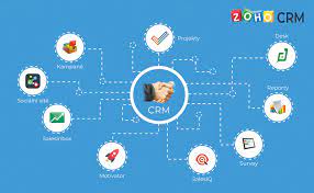 crm plus crm plus