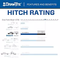 Draw-Tite 76227 Class 3 Trailer Hitch, 2 Inch Square Receiver, Compatible with 2010-2019 Subaru Outback, Wagon Except Sport