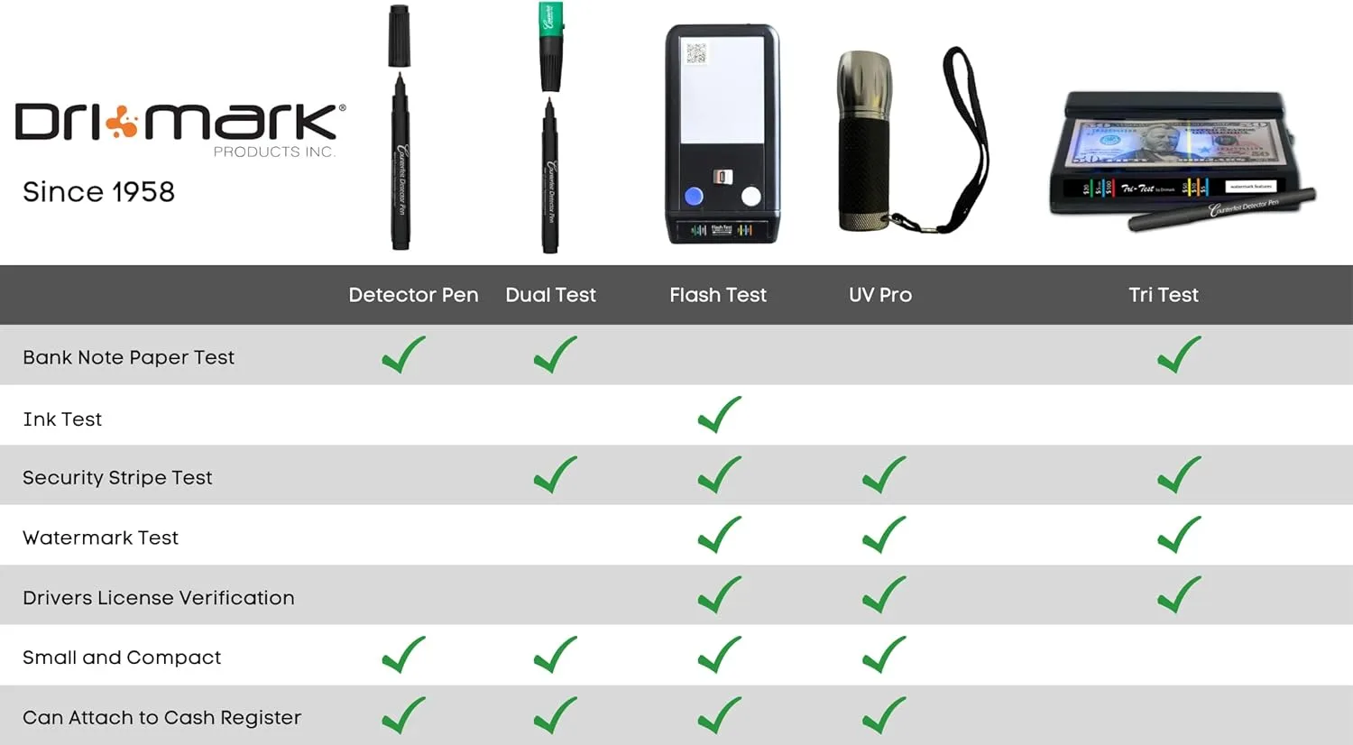 Dri-Mark Smart-Money Counterfeit Bill Detector Pen With Coil And Clip, U.s. Currency