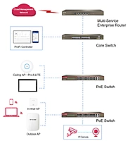 Pro-6-LITE Wifi-6 2402-Mbps