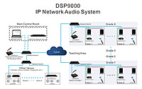 DSP9122 DSP9122