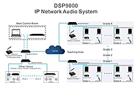 DSP9122