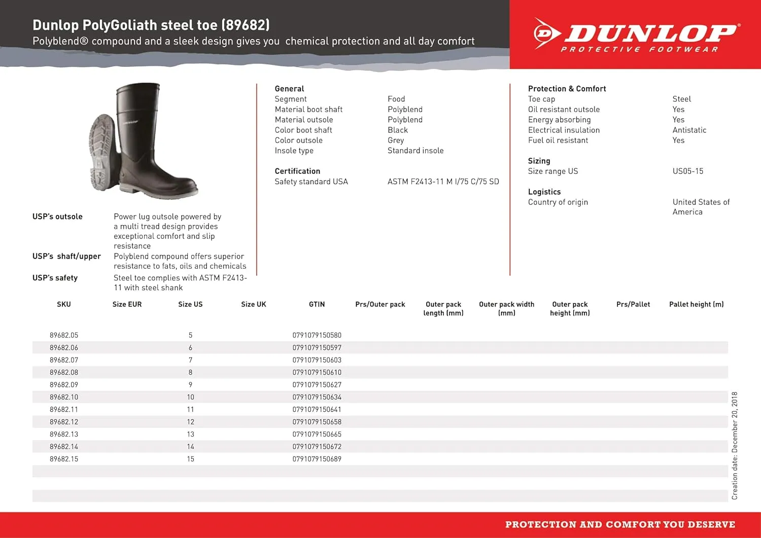 Dunlop Protective Footwear, Goliath Steel Toe, 100% Waterproof Polyblend PVC Material - Size 10 US
