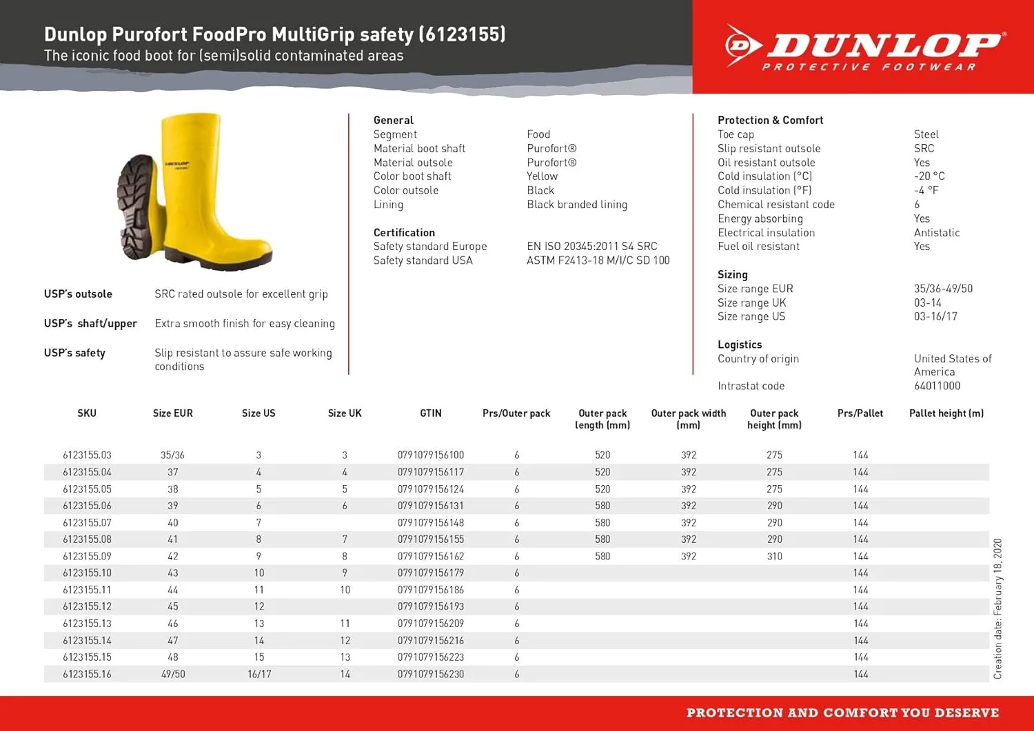 Dunlop Purofort EA61231 - Foodpro Multigrip Safety Shoe Yellow/Black