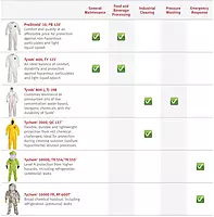 DuPont Tychem 2000 QC127S Disposable Chemical Resistant Coverall with Hood, Elastic Cuff and Serged Seams, Yellow - 4X-LARGE