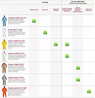 DuPont Tychem 2000 QC127B Disposable Chemical Resistant Coverall with Hood, Elastic Cuff and Bound Seams, Yellow