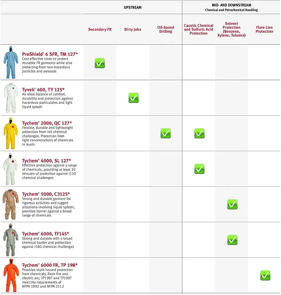 DuPont Tychem QC Disposable Coveralls - Large Yellow, Zipper Closure