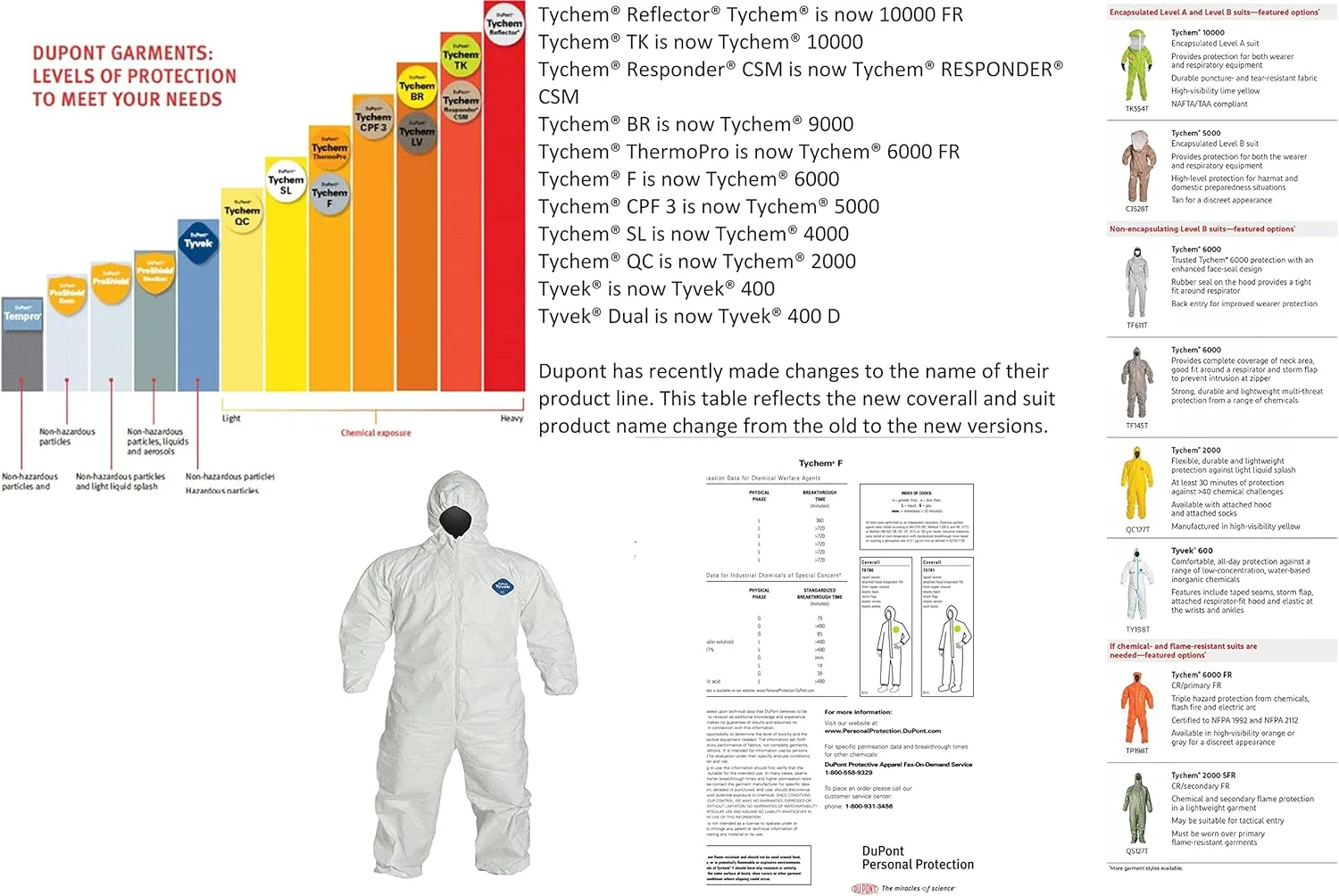 DuPont Tyvek 400 Hooded Coveralls with Elastic Wrists & Ankles by DuPont