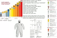 DuPont Tyvek 400 Hooded Coveralls with Elastic Wrists & Ankles by DuPont