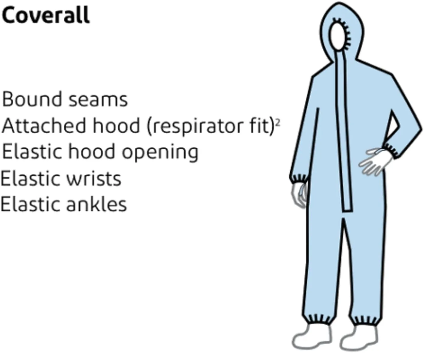 DuPont Tyvek 400 Hooded Coveralls with Elastic Wrists & Ankles