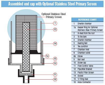 Rain Harvesting First Flush Diverters