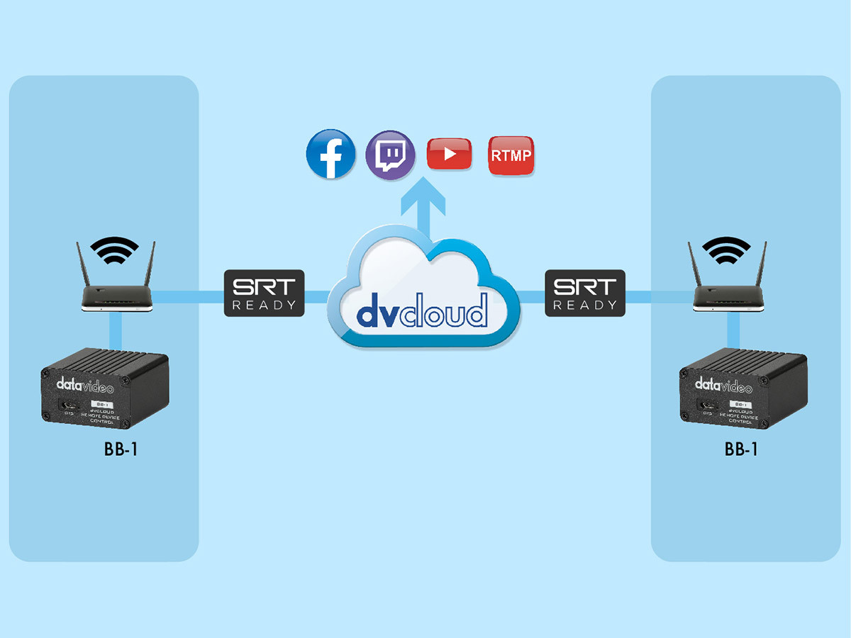 Datavideo BB-1 dvCloud Remote Device Control Kit