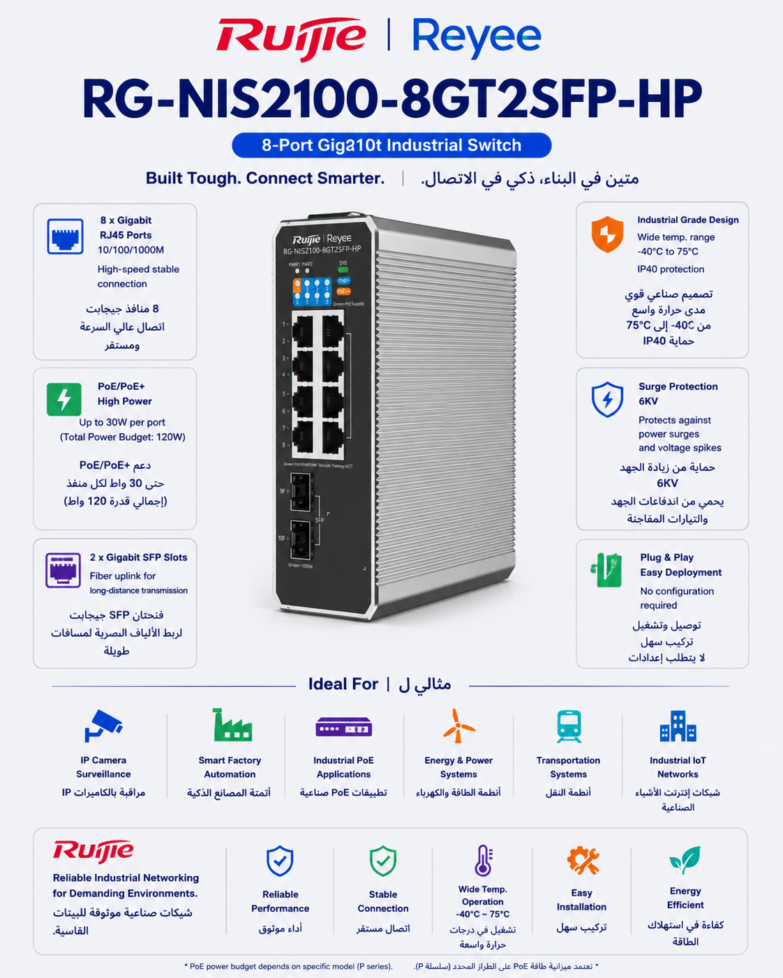 RG-NIS2100 – 8-Port Gigabit Industrial Switch