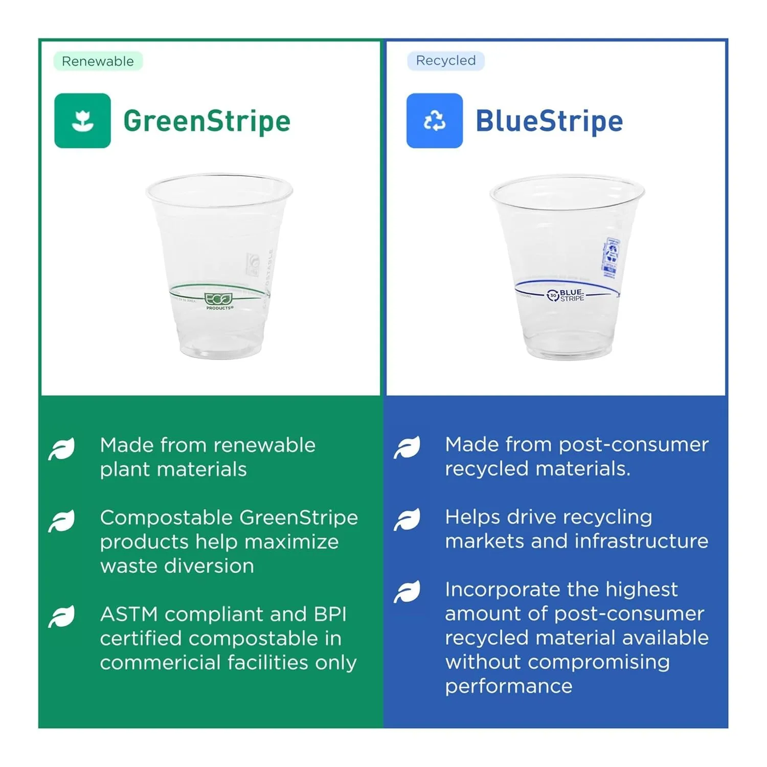 ECO PRODUCTS GreenStripe Clear Compostable 9oz PLA Plastic Cups, Case of 1000, Disposable Renewable Plant-Based Cold Cups