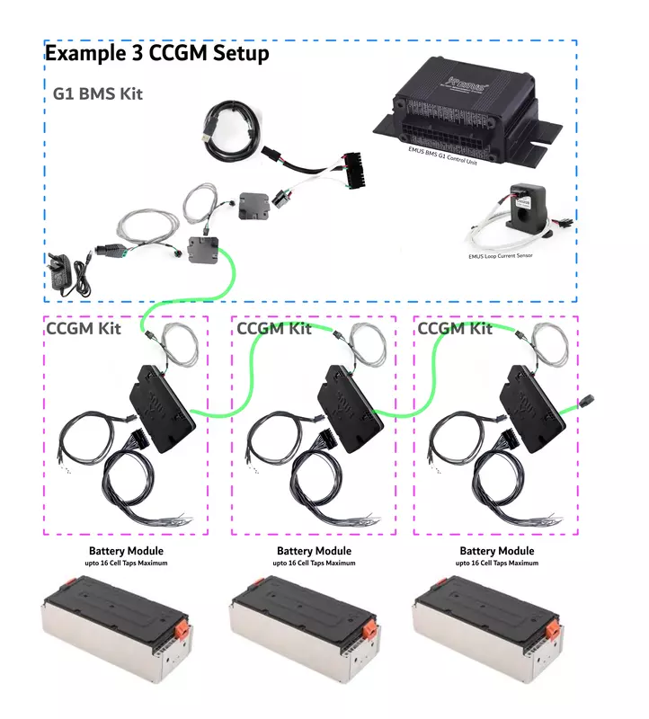 EMUS G1 BMS & CCGM Slaveboard Kit