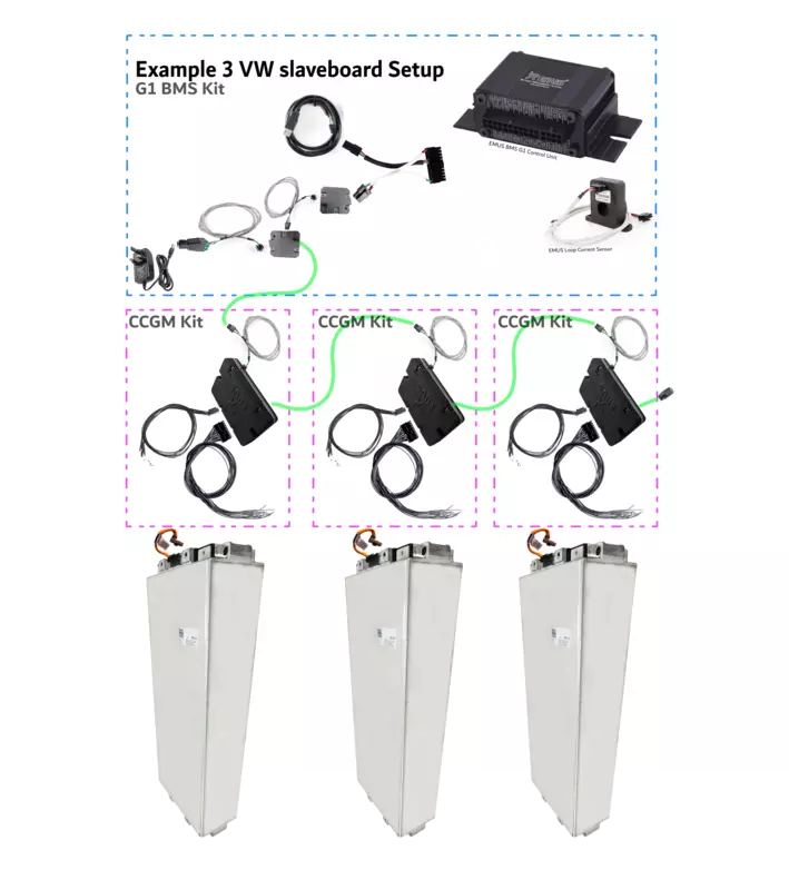 EMUS G1 BMS & VW MEB Slaveboard Kit