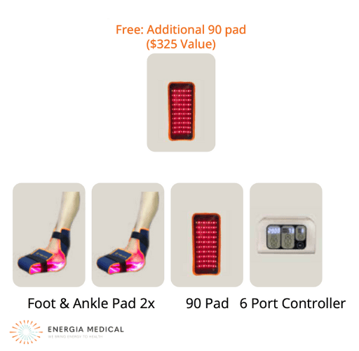 Lower Extremity Enhanced Lower Extremity Enhanced