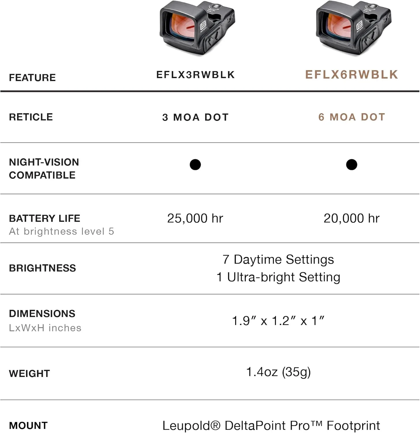 EOTECH EFLX Mini Reflex Sight