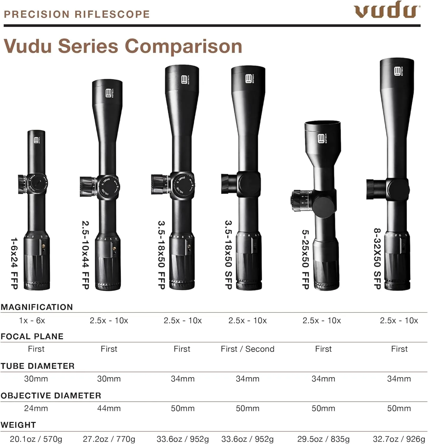 EOTECH Vudu Precision Rifle Scope FFP