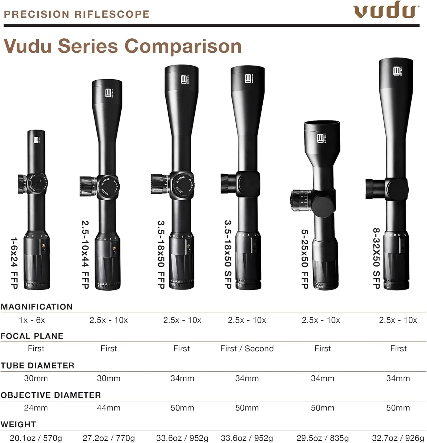 EOTECH Vudu Precision Rifle Scope FFP