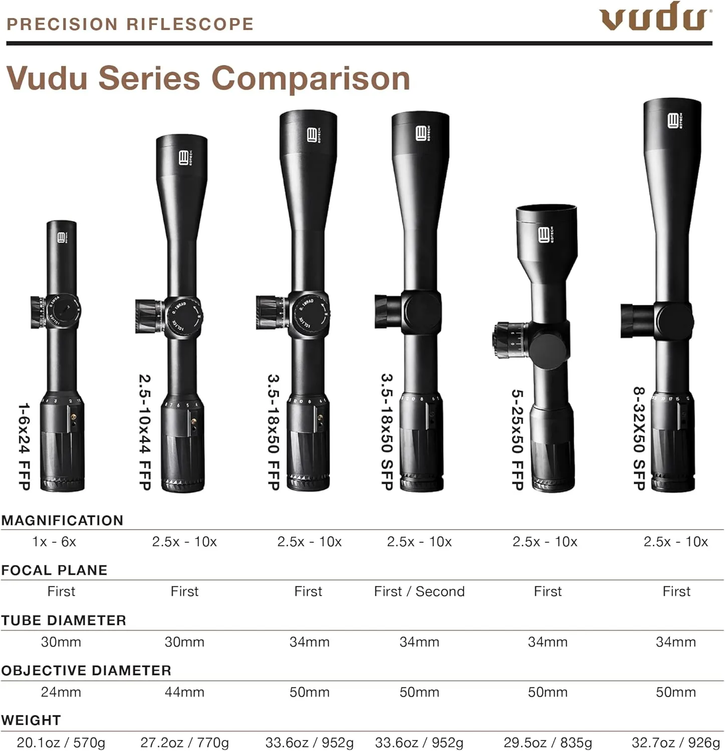 EOTECH Vudu Precision Rifle Scope