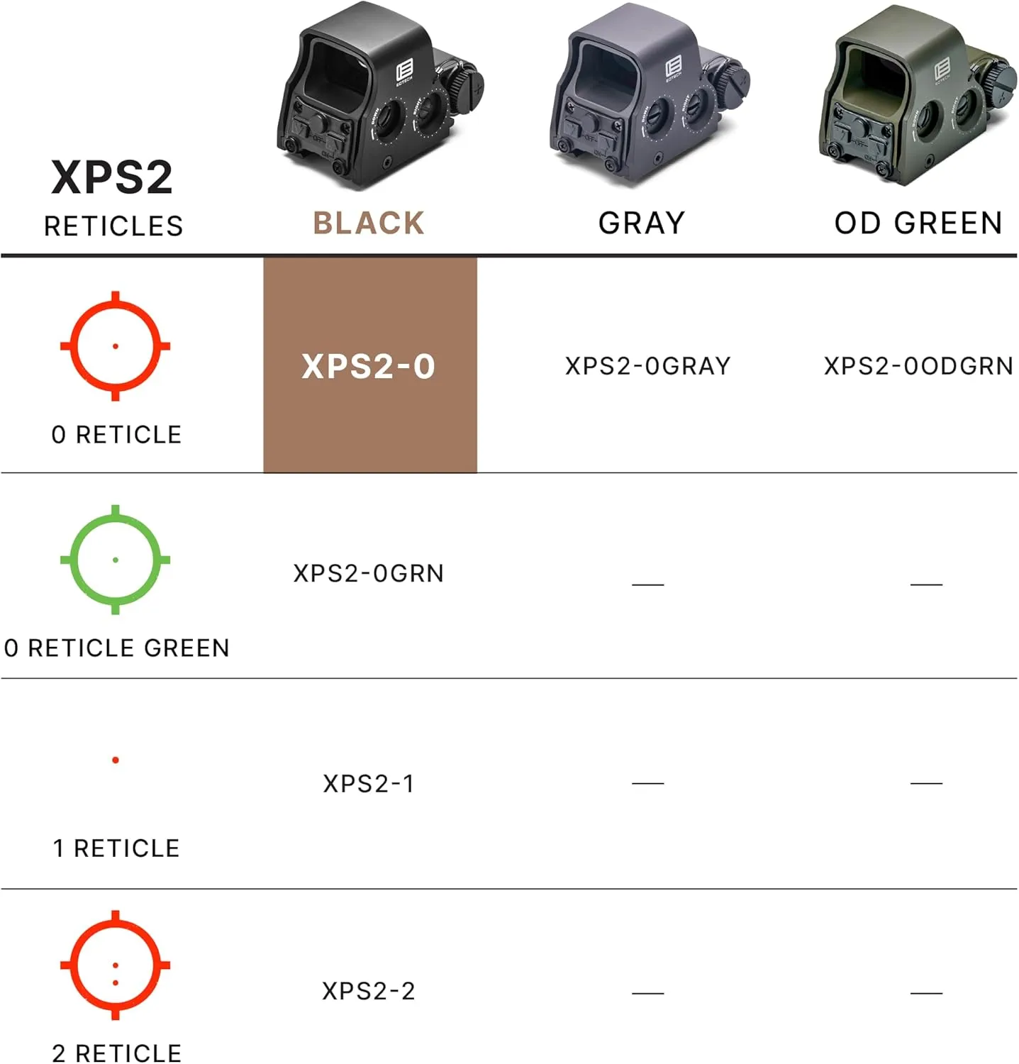 EOTECH XPS2 Holographic Weapon Sight