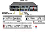 SuperMicro DP EPYC 9124 Dual-Processor