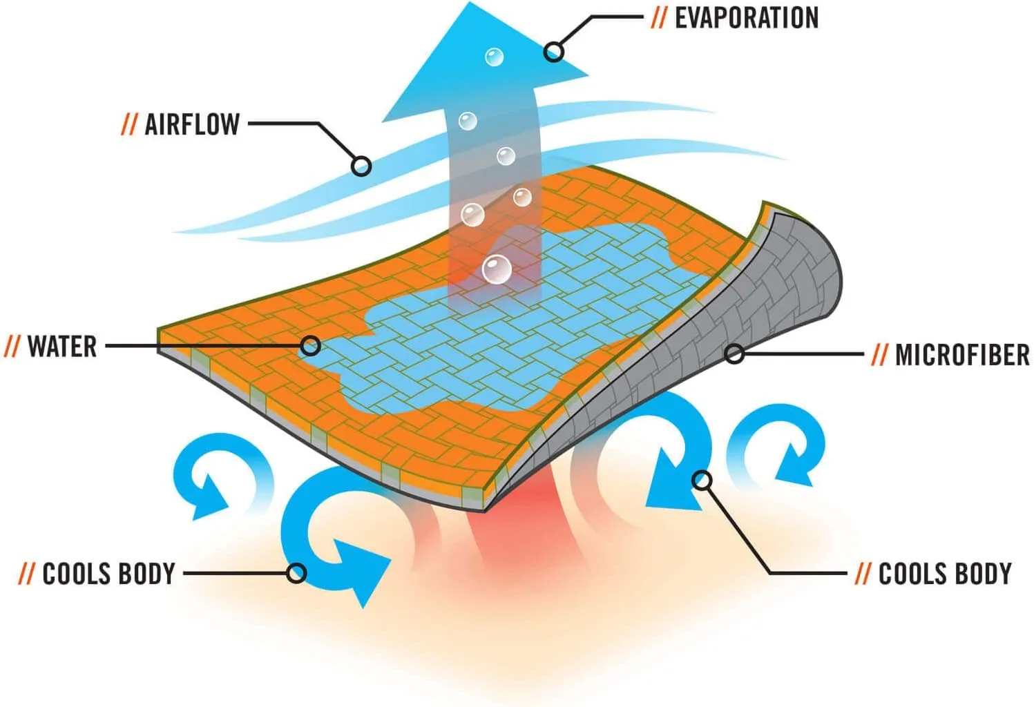 Ergodyne Chill-Its 6602MF Microfiber Cooling Towel