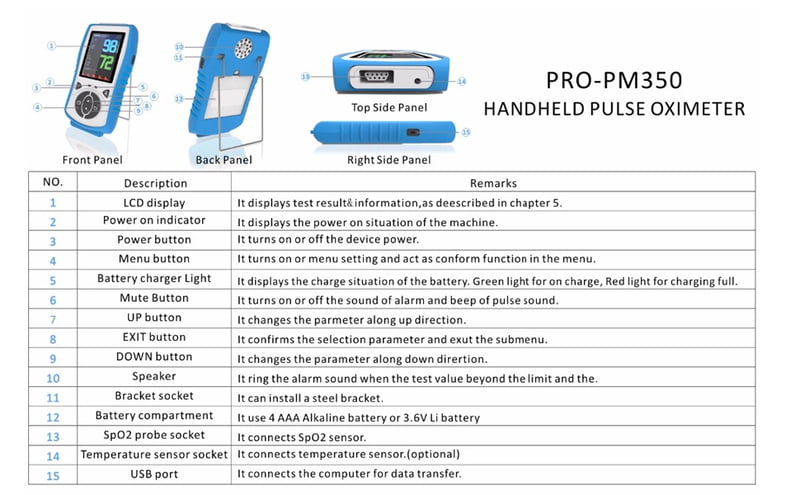 Oxímetro de Pulso de Mano con Sensor