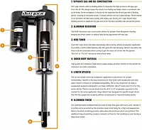 Fabtech FTS23206 Dirt Logic 2.5 Resi Coil Over Shock Absorber Front
