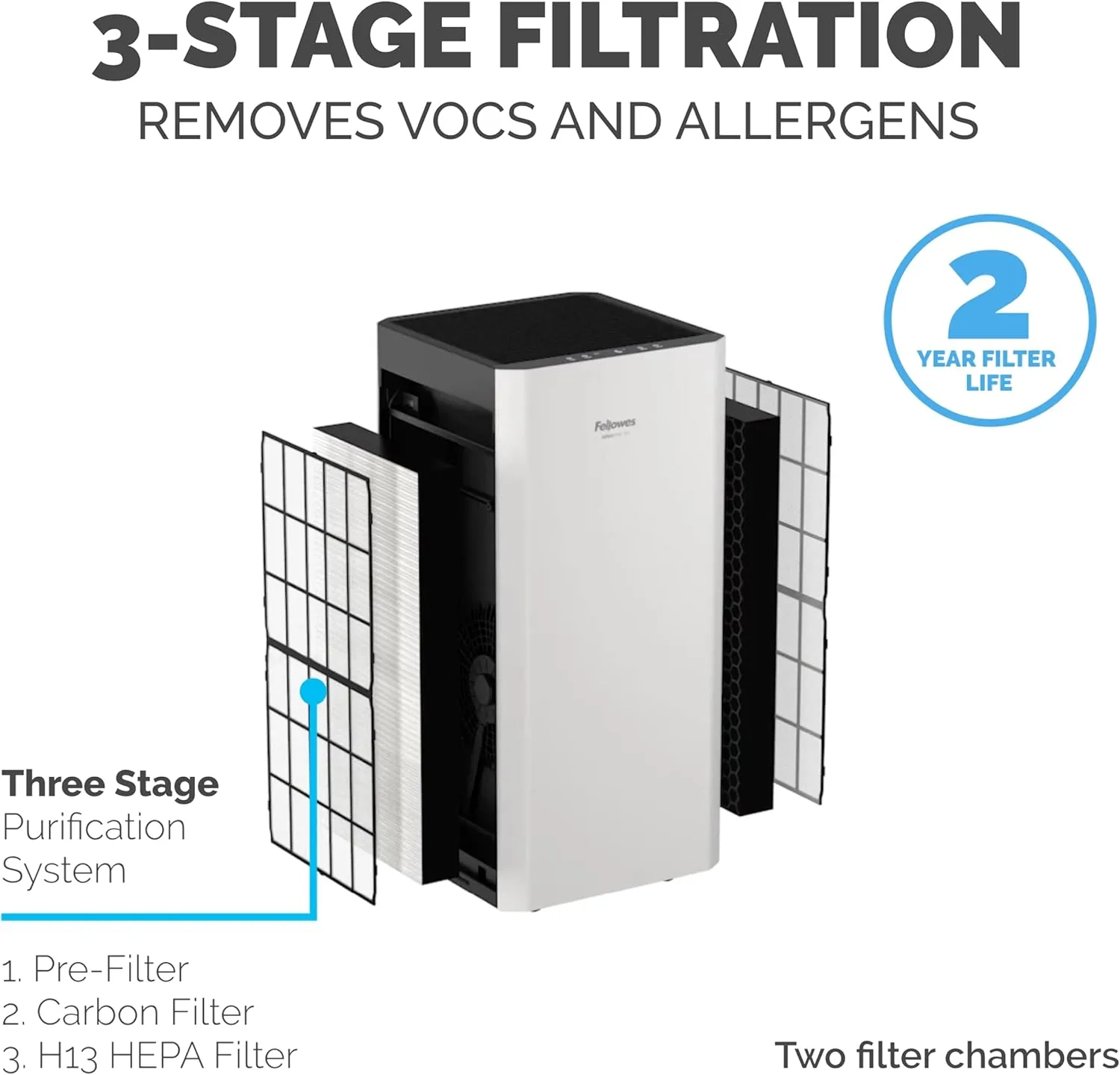 Fellowes AeraMax SV 4-Speed HEPA Air Purifier, 1,500 Sq. Ft., White/Black