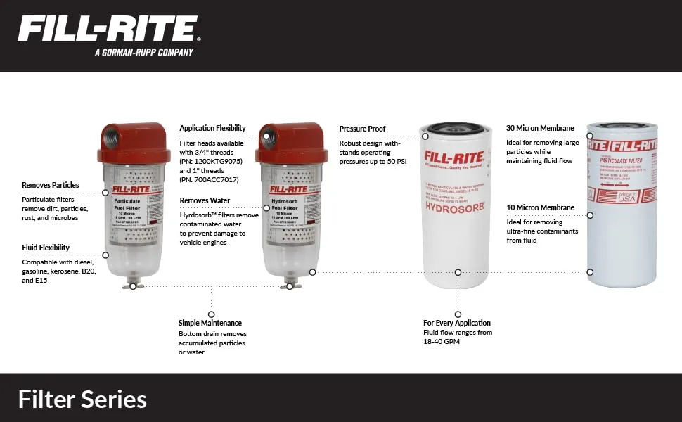 Fill-Rite Fuel Filters, Filter Heads & Installation Kit