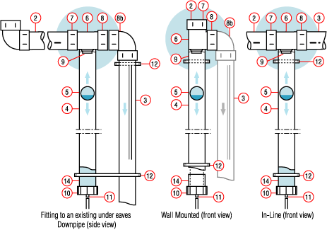 Rain Harvesting First Flush Diverter Kit