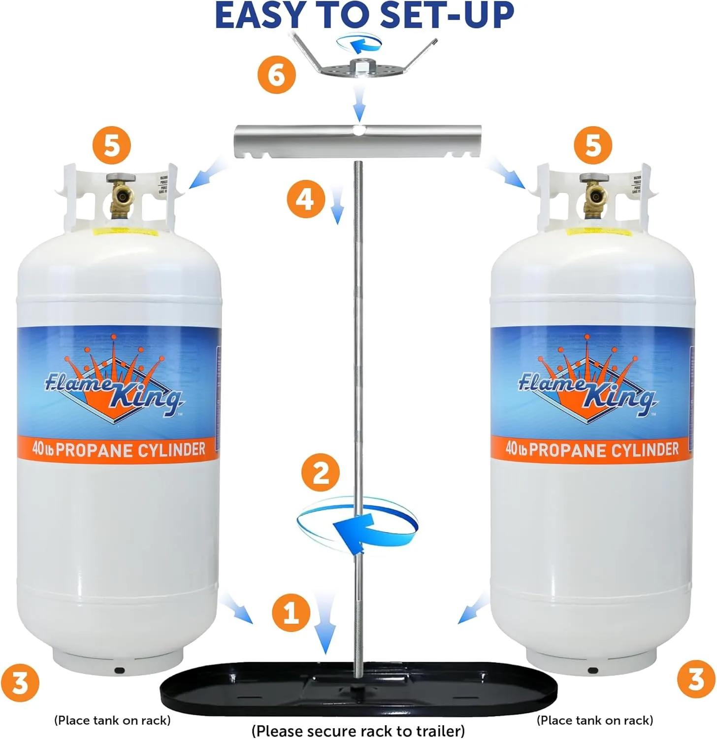 Flame King Dual RV Propane Tank Cylinder Rack for 40lb Tanks - KT40MNT