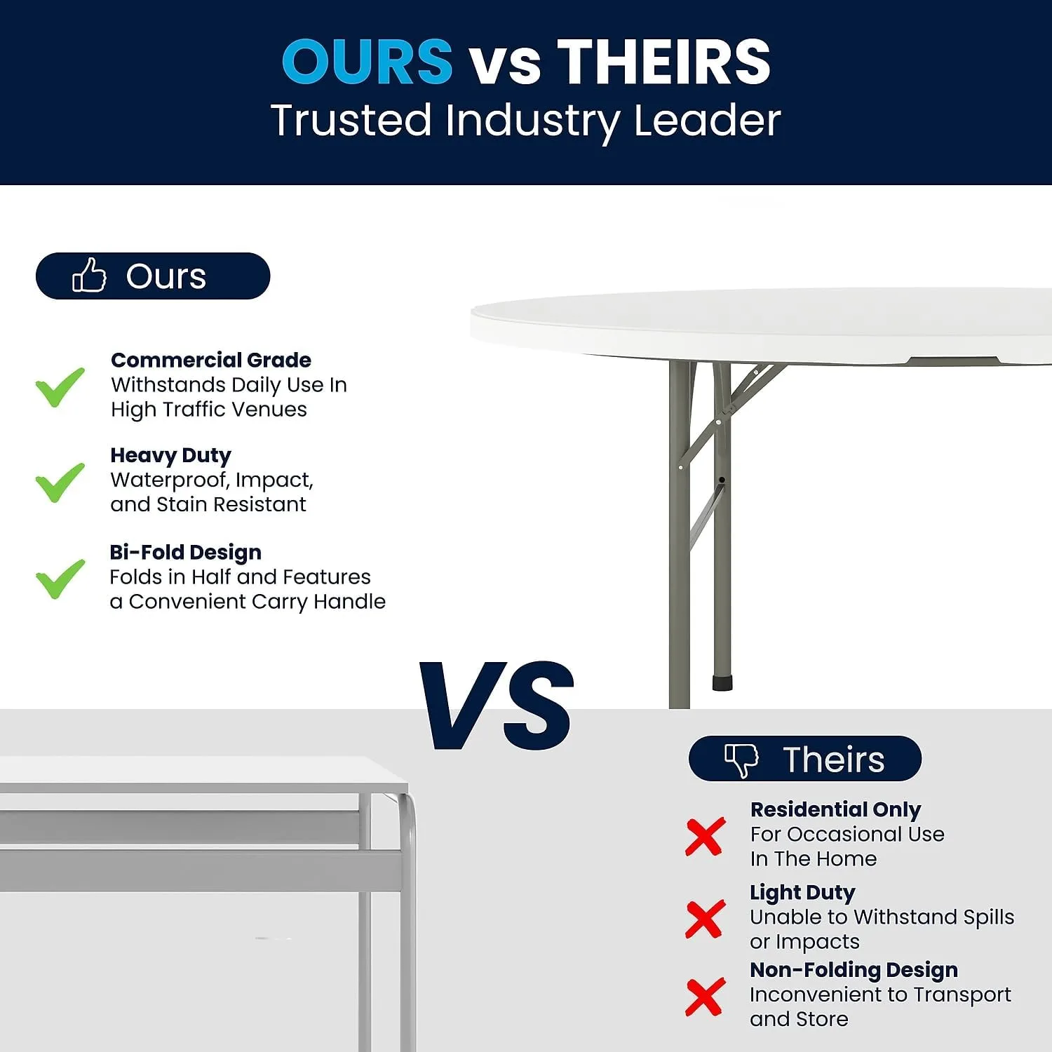 Flash Furniture Round Bi-Fold Plastic Banquet And Event Folding Table
