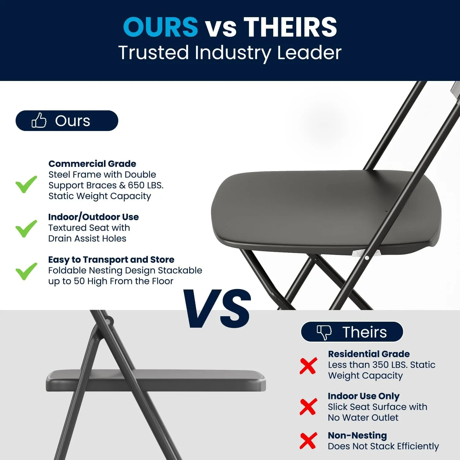 Flash Furniture Hercules Series Commercial-Grade Plastic Folding Chair - 650LB Weight Capacity