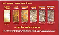 Fluid Film Black Non-Aerosol, Long Lasting Corrosion, Penetrant & Lubricant, Anti-Rust Coating